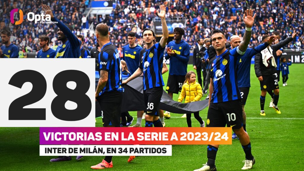 Inter de Milan stat (Opta)